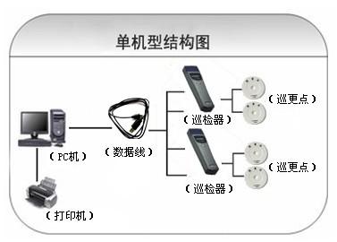 灌阳县巡更系统六号