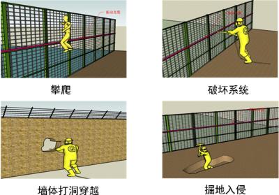 灌阳县周界防范报警系统四号