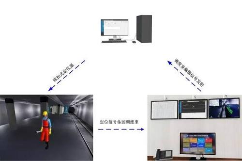 灌阳县人员定位系统三号