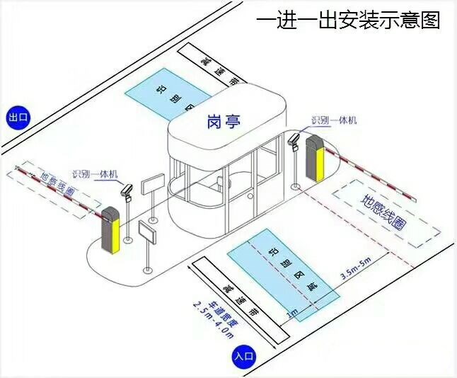 灌阳县标准车牌识别系统安装图