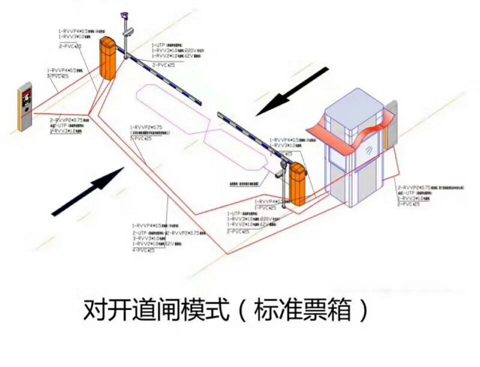 灌阳县对开道闸单通道收费系统