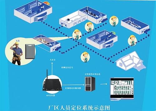 灌阳县人员定位系统四号