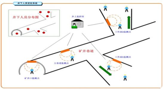 灌阳县人员定位系统七号